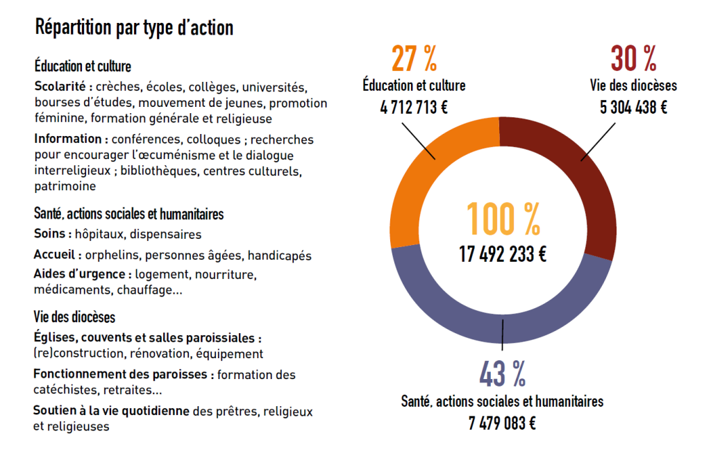 L'Essentiel 2017